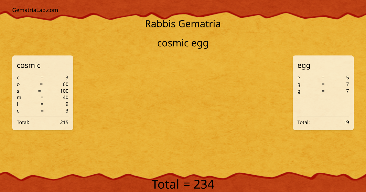 cosmic egg in rabbis Gematria